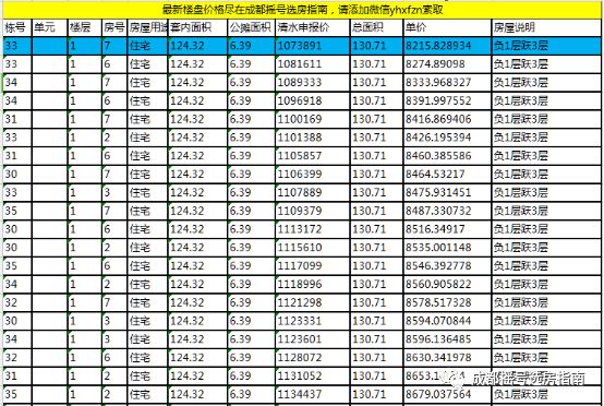都江堰珠江逸景花园别墅,成都市摇号新楼盘推荐