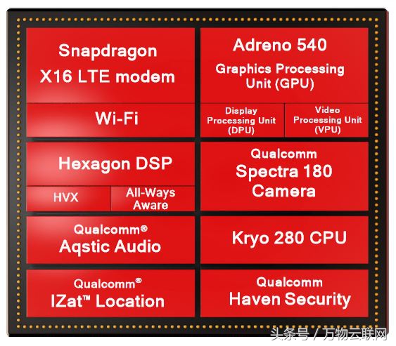 中兴微电子与华为,华为海思一季度逆袭登顶击败高通