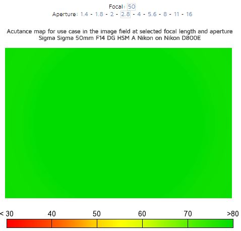 适马16-28对比蔡司16-70哪个好,24-70蔡司和适马镜头哪个好