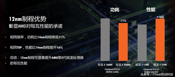 amd锐龙处理器对比i5,amd锐龙处理器和酷睿i7处理器