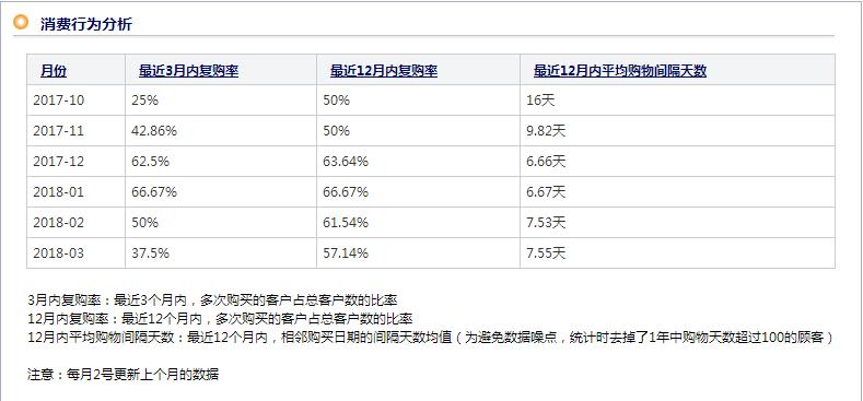 淘宝促单技巧及话术,淘宝最新爆单技巧