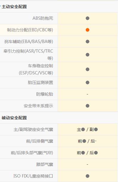 比亚迪g6自动挡最大的缺点,g6驾乘感受
