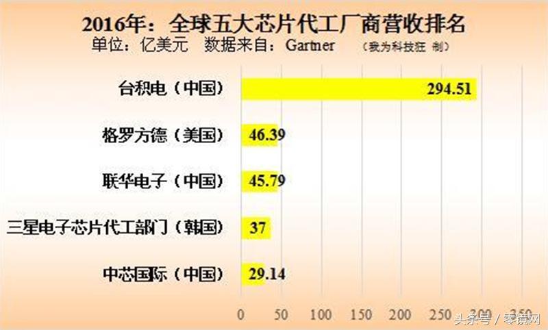 中国芯崛起在日本,国芯未来的发展