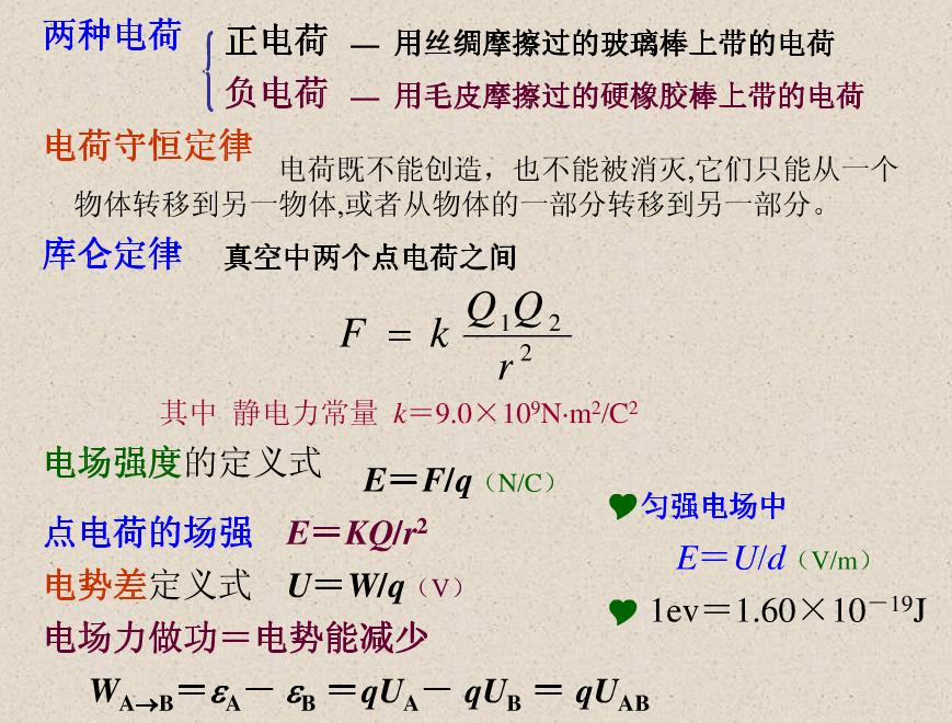高中物理必修二第七章知识点总结,高中物理磁场知识点总结道客巴巴