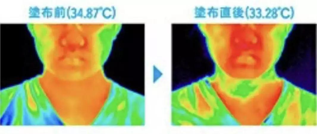 BeautyBank｜夏天来临前，无死角防护黑科技得备上几样