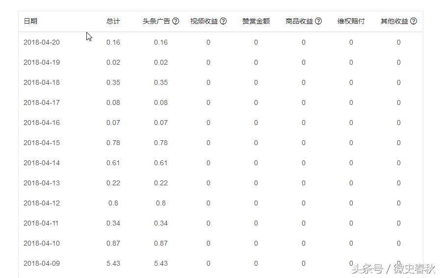 做自媒体怎么才能成为头条号,头条号自媒体流程是什么