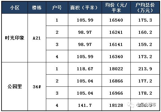 合肥现在哪个区值得投资房产,合肥滨湖新区投资哪个楼盘潜力大