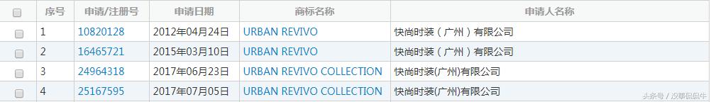 ur快时尚定价倍率,快时尚打折探店ur最新