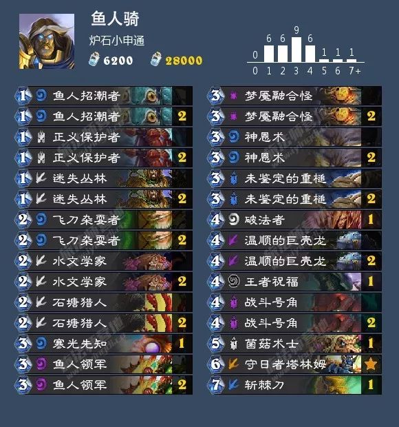 炉石传说女巫森林攻略盗贼,炉石传说女巫森林最终决战