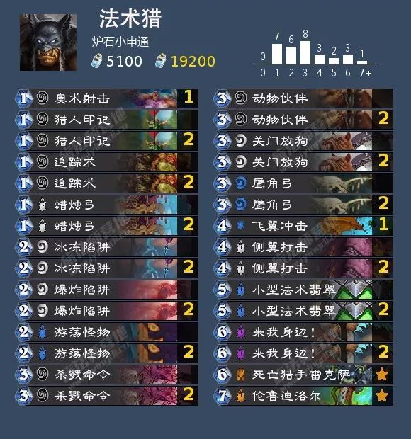 炉石传说女巫森林攻略盗贼,炉石传说女巫森林最终决战