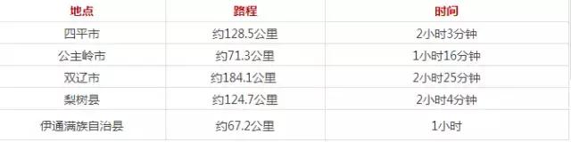 长春实用生活指南,长春生活指南价格
