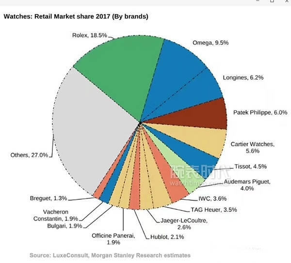劳力士潜规则违法吗,劳力士营销模式违法吗