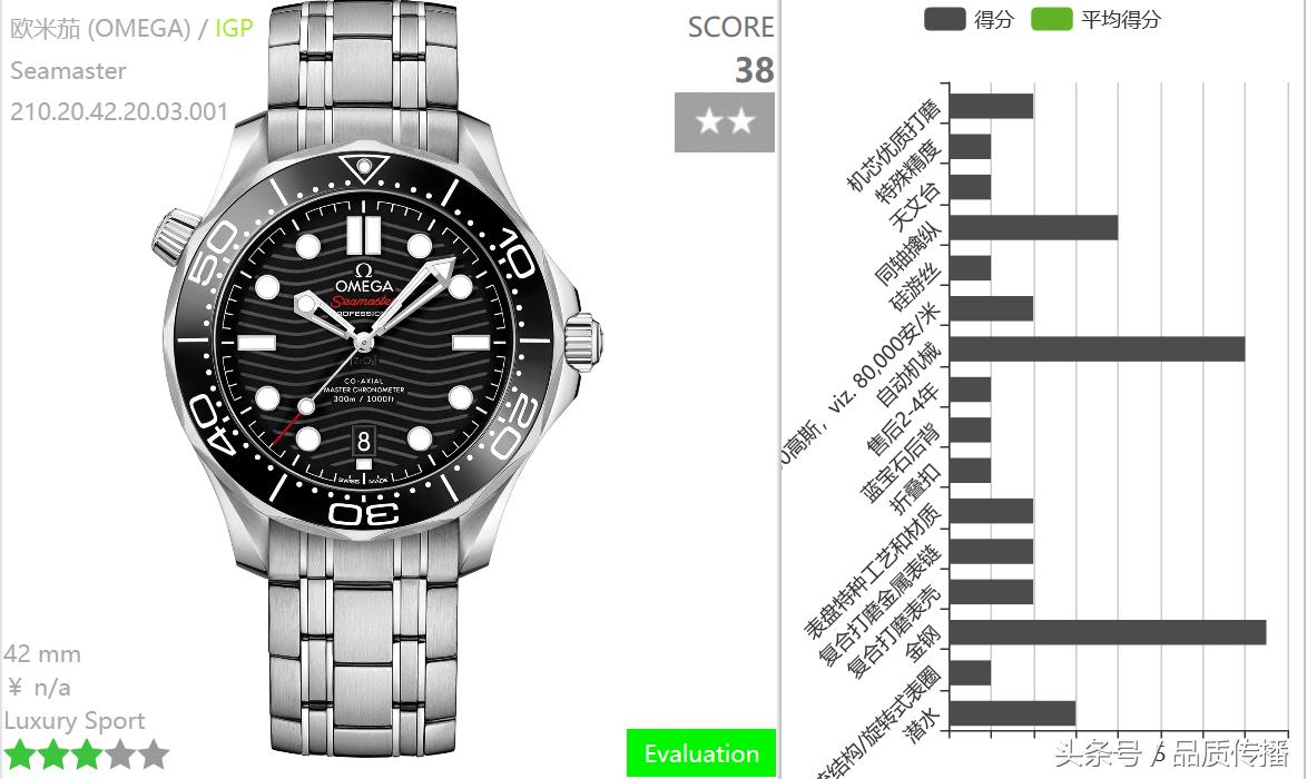 巴塞尔表展,巴塞尔钟表展手表