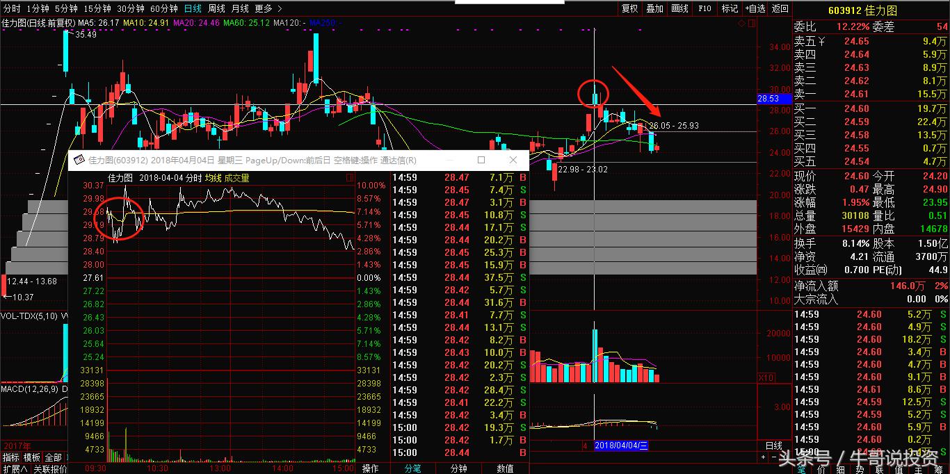 炒股每日战法技巧讲解,新手炒股必看的看盘干货