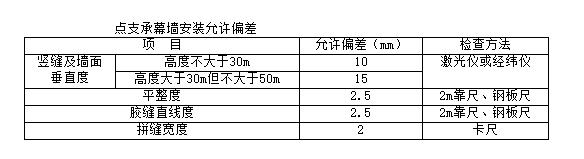 点支式玻璃幕墙施工方案,点支式玻璃幕墙工程技术规程