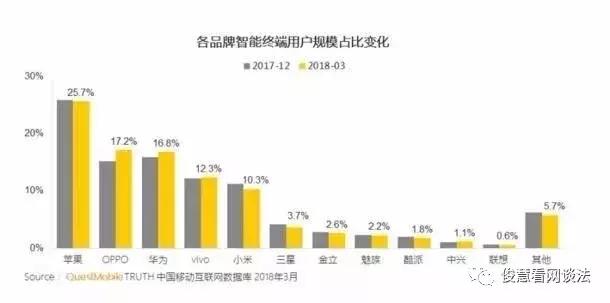 酷派手机是如何走向没落的,酷派重回国产手机