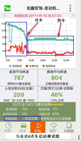 怎么测试车辆发动机是否正常,如何快速检查车子的发动机