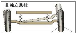 关于汽车方面的知识,汽车维修专业知识