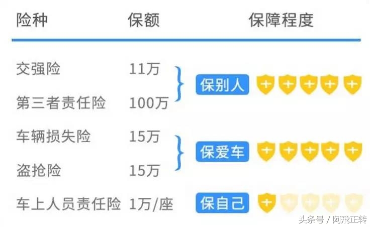 99人都买错的保险意外险,驾乘险如意行有必要买吗