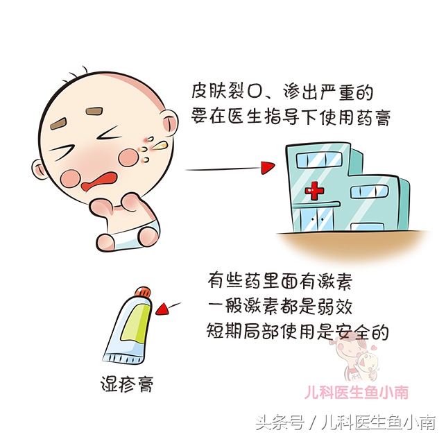 宝宝湿疹和热疹的正确护理方法,宝宝湿疹不同问题不同治疗方法