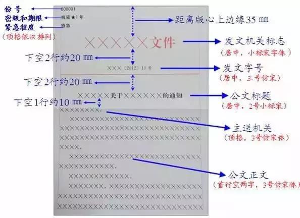 党政机关公文格式国家标准,党政公文格式国家标准