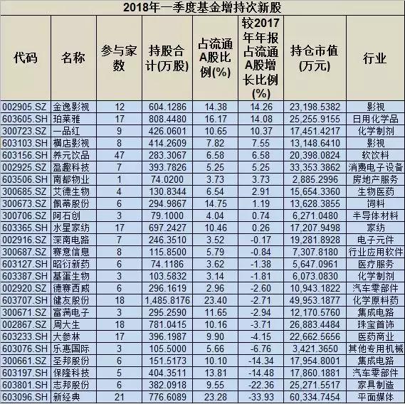2024风口概念股龙头股一览表,哪只股票是风口板块龙头股
