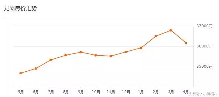 深圳龙岗房价未来5到10年的预测,未来10年深圳各区房价走向