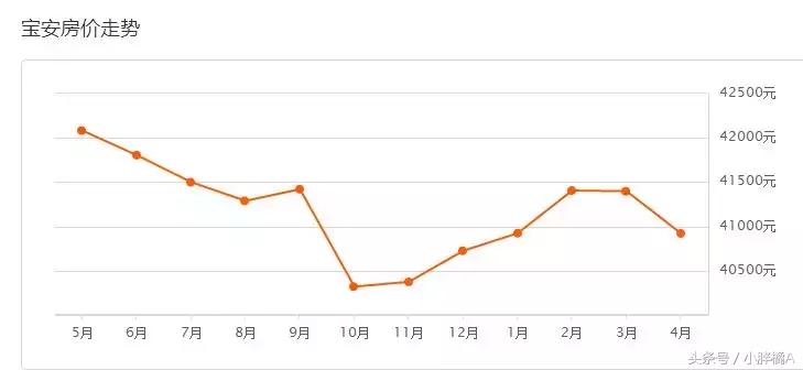 深圳龙岗房价未来5到10年的预测,未来10年深圳各区房价走向