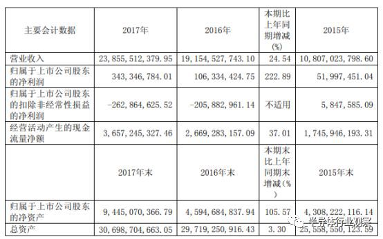 中国上市公司半导体芯片利润排名,国产芯片企业利润排名