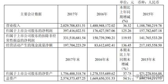 中国上市公司半导体芯片利润排名,国产芯片企业利润排名