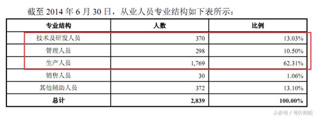 亚普股份年报2021能预增吗,亚普股份会资产注入吗