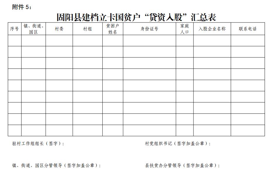 固阳扶贫资金池,固阳农业银行扶贫贷款政策