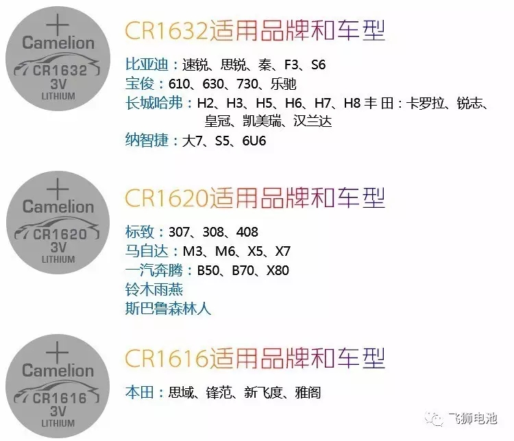 福特车钥匙电池怎么换,汽车钥匙电池选购