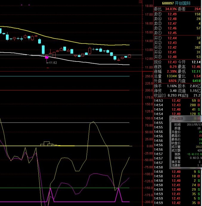 老股民炒股经验分享ppt,macd月线红绿柱绝密战法