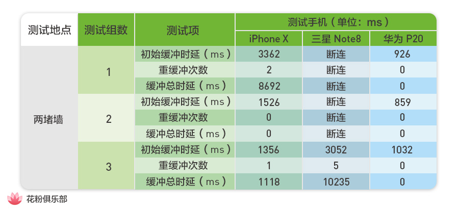 华为p20prowifi速率,华为p20wifi连接无法上网