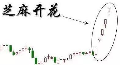 股票k线形态图解大全视频,期货交易k线形态超详细图解