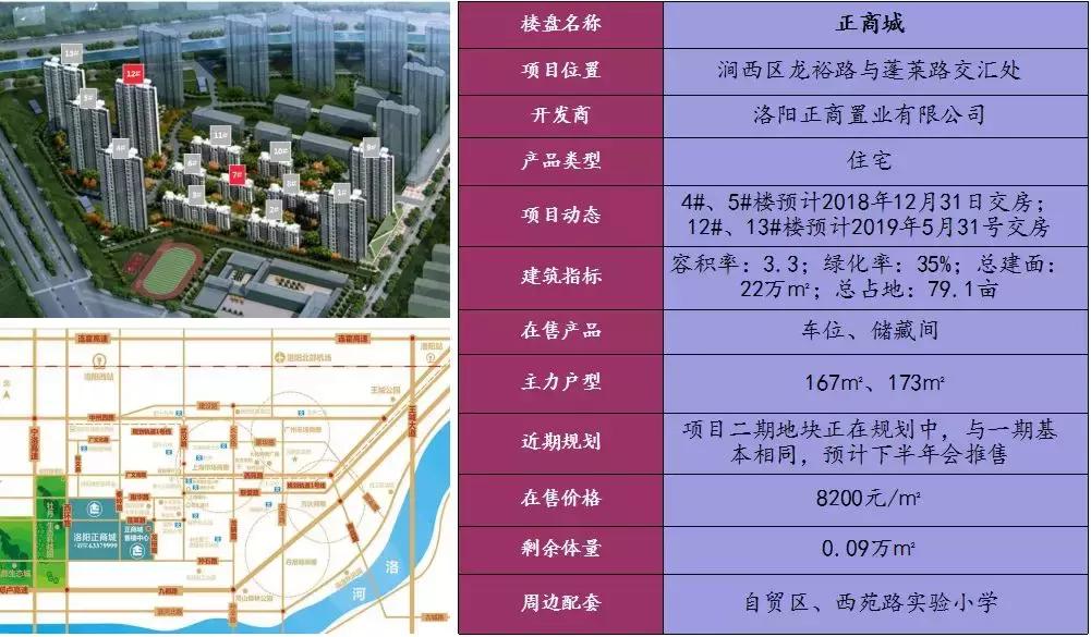 洛阳建地铁划区有何意义,洛阳地铁带动房价