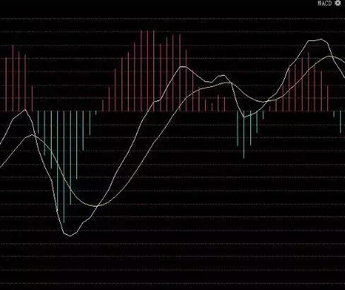一套绝密涨停战法,掌握这一必杀绝技抓涨停不是问题