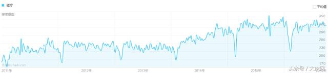 保健产品的劣势有哪些,保健产品骗局