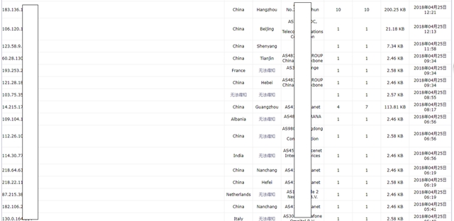 企业、商户及专业人士为何要拥有自己的官网（附真实案例）？