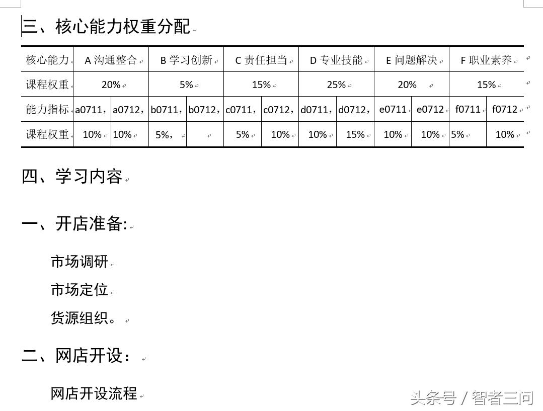 网店运营与管理课后答案,如何做好拼多多网店运营