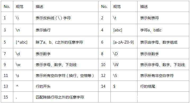 正则表达式非常详细总结,看懂正则表达式不再难
