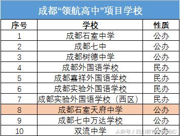 石室天府都有哪些校区,成都石室中学附属学校