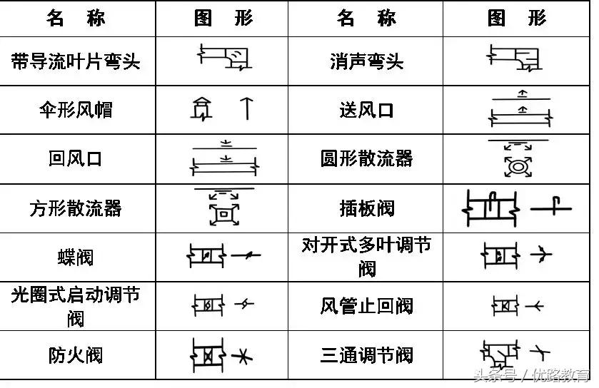 给排水消防cad图例符号与画法,cad消防给排水管道系统图怎么画