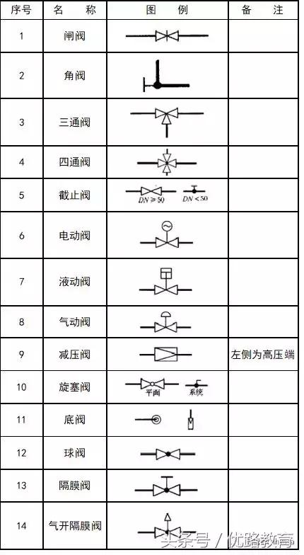给排水消防cad图例符号与画法,cad消防给排水管道系统图怎么画