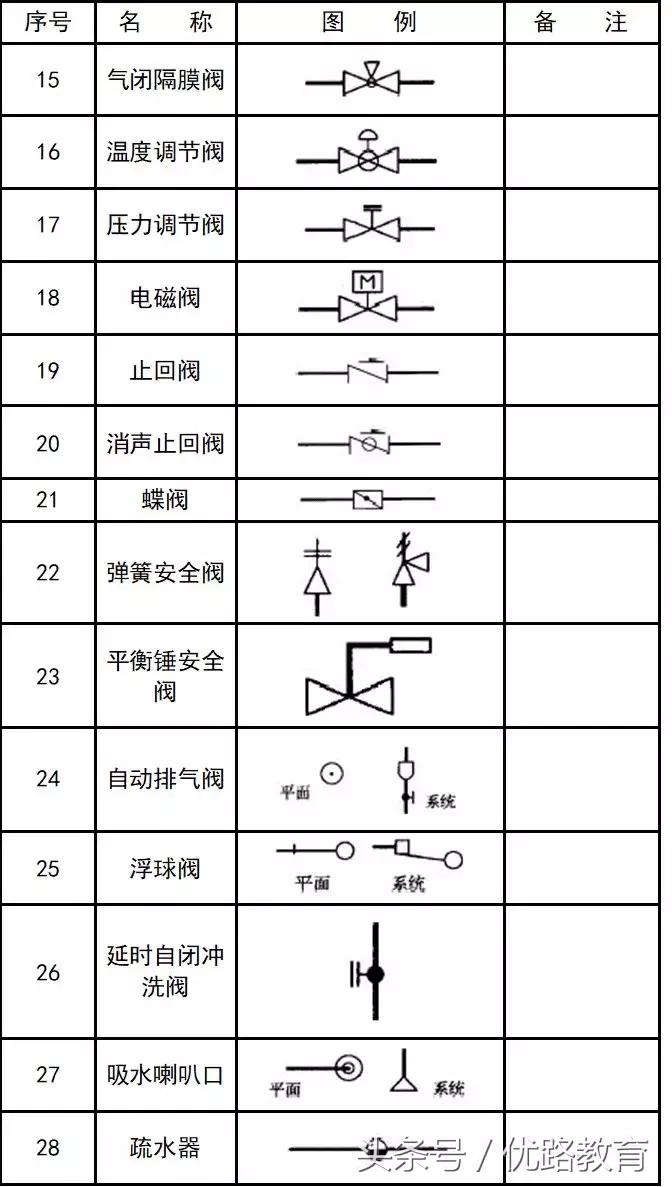 给排水消防cad图例符号与画法,cad消防给排水管道系统图怎么画