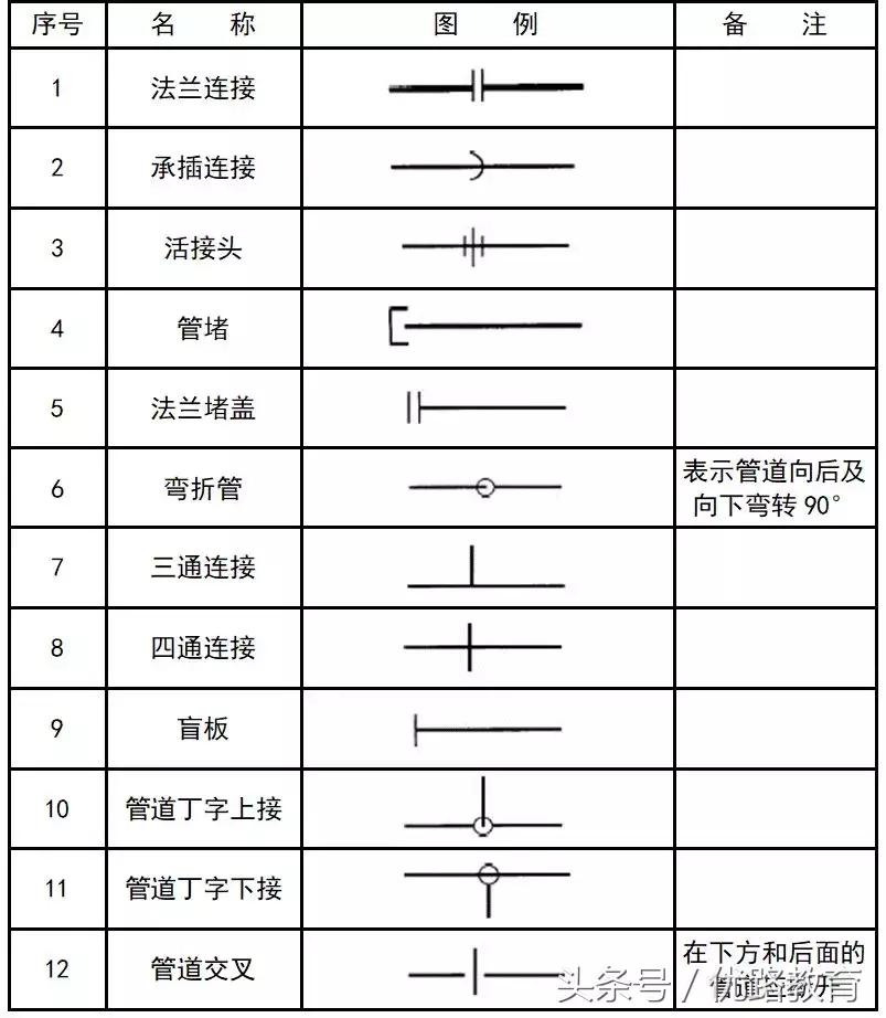 给排水消防cad图例符号与画法,cad消防给排水管道系统图怎么画