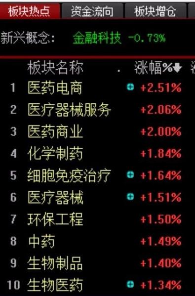 国内生物医药股龙头股排名,全国十大生物医药龙头股