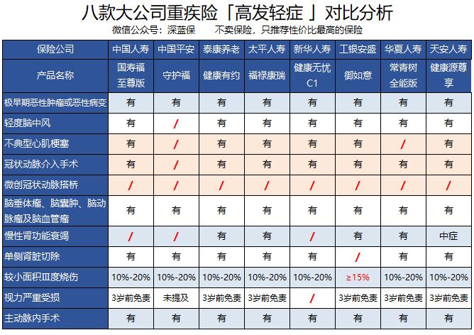 寿险重疾险哪个保险公司好,太平重疾险和平安重疾险选哪个好