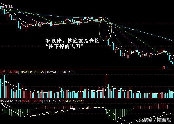 股票涨停时的十大买入信号,连续涨停的股票判断技巧
